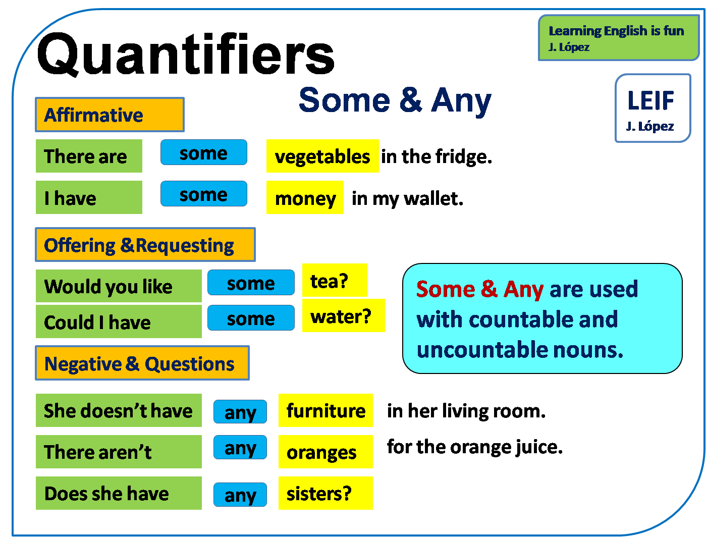 quantifiers in english